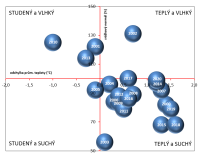 Teplotní a srážkové odchylky ve Velkých Přílepech v letech 2000 - 2020